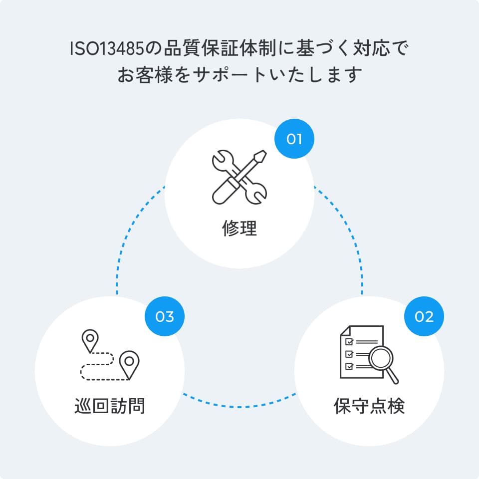 保守・サービス体制