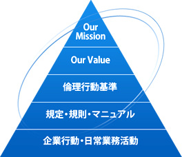 企業倫理