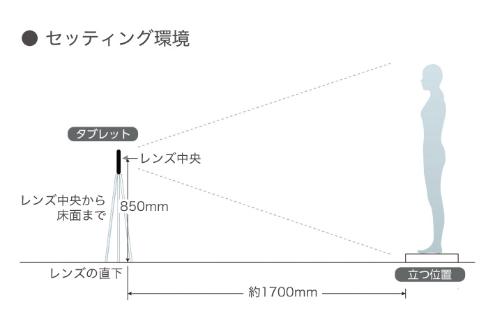 AI姿勢分析システム | 運動分析 | オージーウエルネス